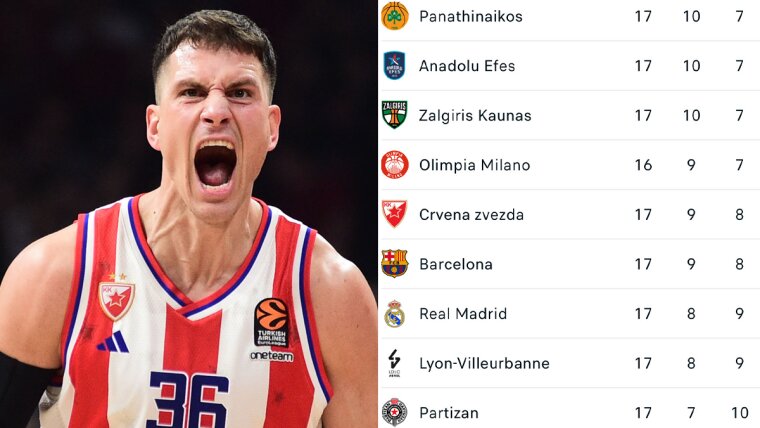 Derbi vikend za Crveno-bele: Meč protiv Partizana u ABA ligi, a zatim gostovanje Barseloni u Evroligi