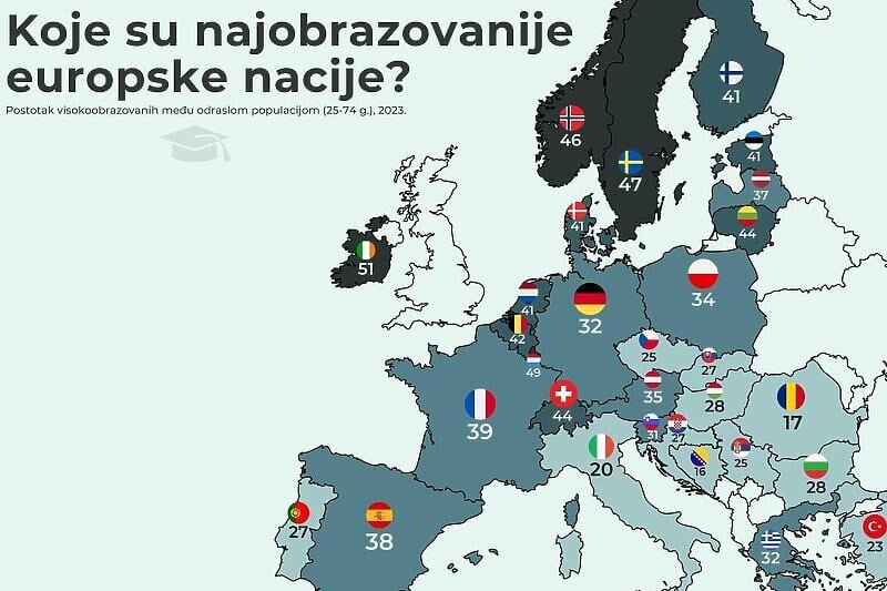 Ključni izazovi u području obrazovanja u BiH: razlike u sustavima i dužina obveznog školovanja