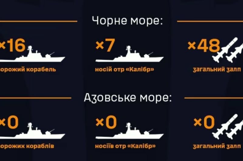 Nema traga ruskih brodova u Azovskom moru: Ukrajina objavila podatke o plovilima u proteklih 24 sata